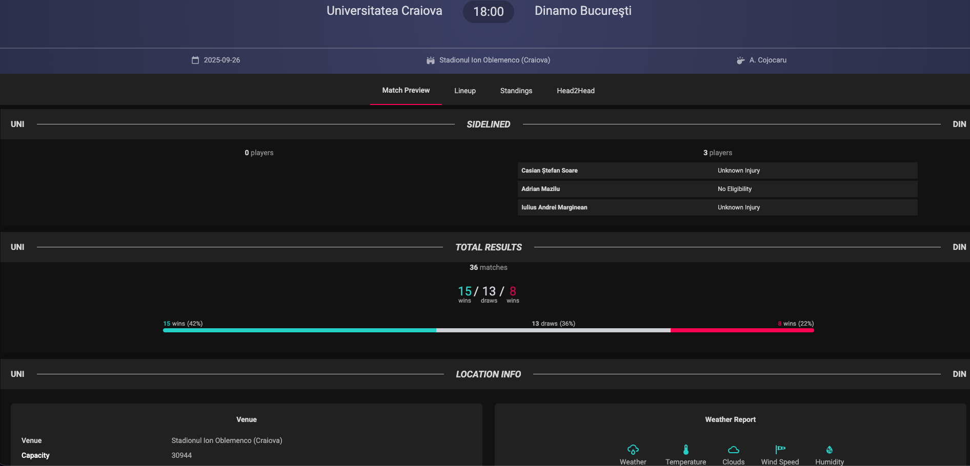 OddsRadar Match Centre - Vue de bureau