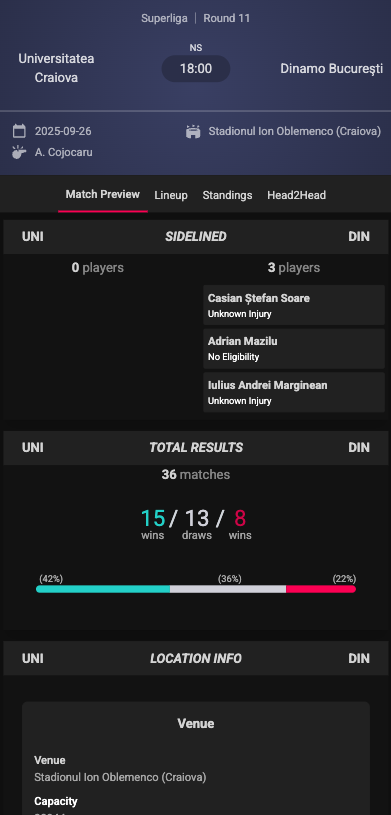 OddsRadar Match Centre - Vue mobile